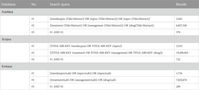 Pharmacological treatment and vaccines in monkeypox virus: a narrative review and bibliometric analysis